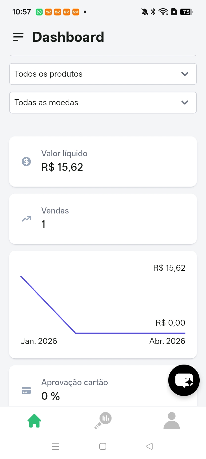 Dashboard mostrando valor líquido e venda registrada